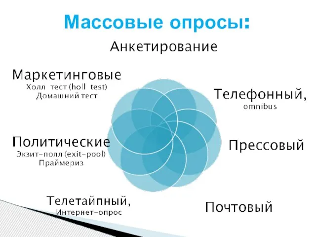 Массовые опросы: