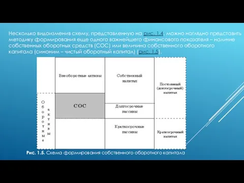 Несколько видоизменив схему, представленную на рис. 1.4, можно наглядно представить методику формирования