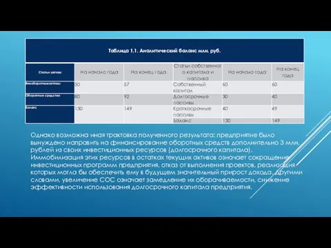 Однако возможна иная трактовка полученного результата: предприятие было вынуждено направить на финансирование