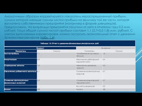 Аналогичным образом корректируется показатель нераспределенный прибыли, сумма которой меньше суммы чистой прибыли