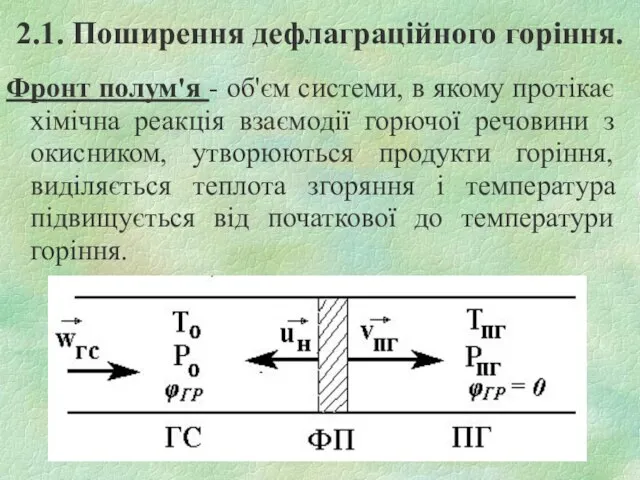 2.1. Поширення дефлаграційного горіння. Фронт полум'я - об'єм системи, в якому протікає