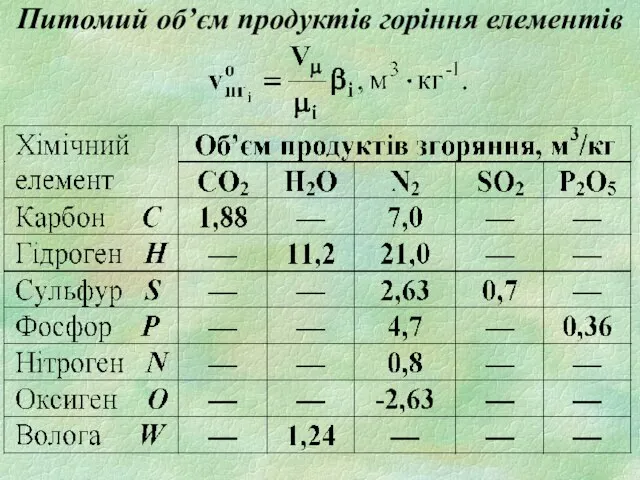 Питомий об’єм продуктів горіння елементів