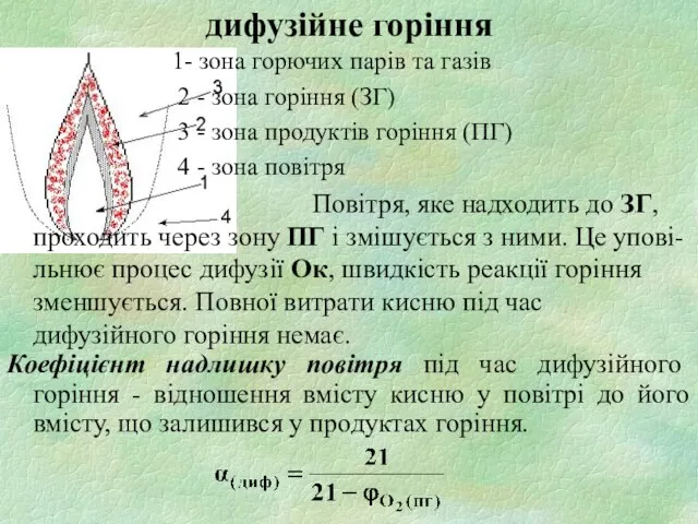 1- зона горючих парів та газів 2 - зона горіння (ЗГ) 3