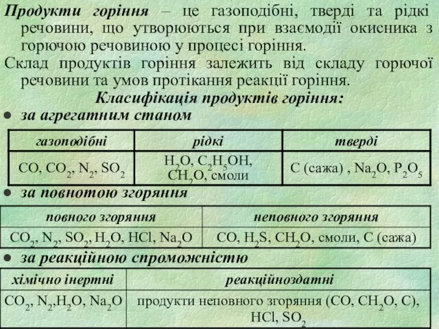 Продукти горіння – це газоподібні, тверді та рідкі речовини, що утворюються при