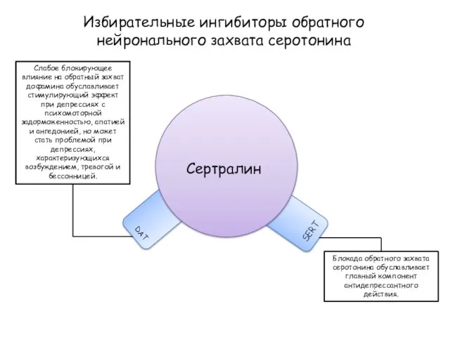 Избирательные ингибиторы обратного нейронального захвата серотонина Сертралин SERT DAT Блокада обратного захвата