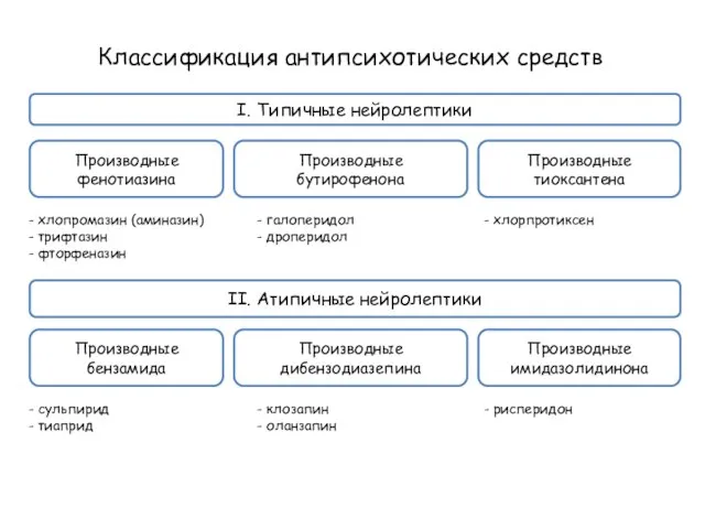 I. Типичные нейролептики Классификация антипсихотических средств - хлопромазин (аминазин) - трифтазин -