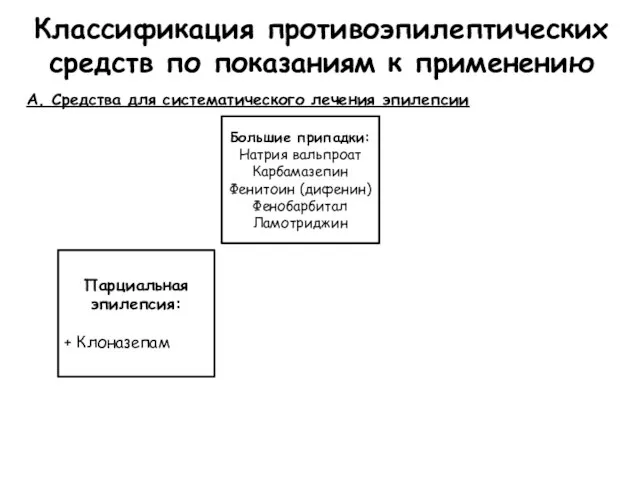 Классификация противоэпилептических средств по показаниям к применению А. Средства для систематического лечения