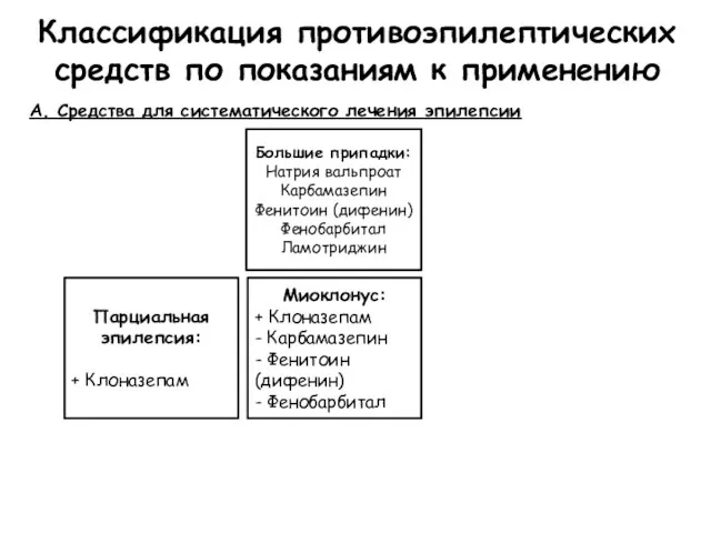 Классификация противоэпилептических средств по показаниям к применению А. Средства для систематического лечения