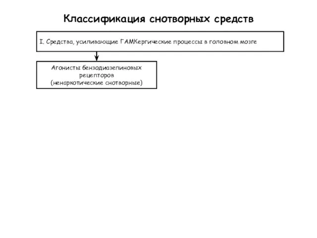 Классификация снотворных средств I. Средства, усиливающие ГАМКергические процессы в головном мозге Агонисты бензодиазепиновых рецепторов (ненаркотические снотворные)