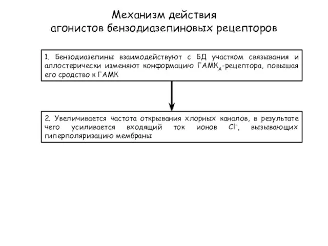 Механизм действия агонистов бензодиазепиновых рецепторов 1. Бензодиазепины взаимодействуют с БД участком связывания