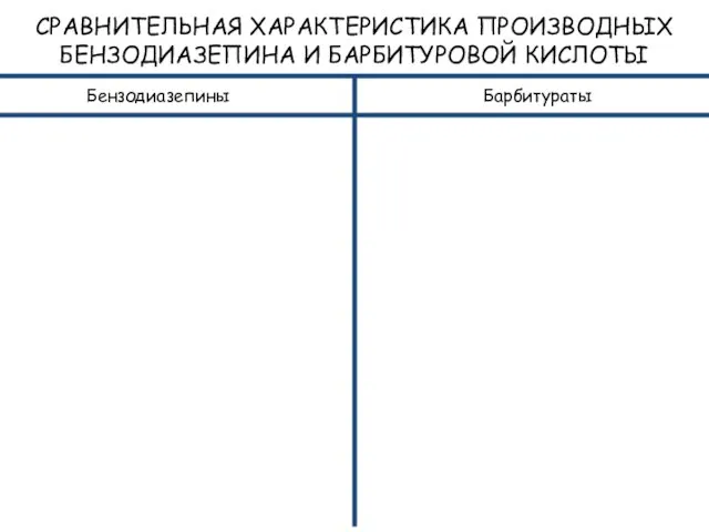 СРАВНИТЕЛЬНАЯ ХАРАКТЕРИСТИКА ПРОИЗВОДНЫХ БЕНЗОДИАЗЕПИНА И БАРБИТУРОВОЙ КИСЛОТЫ Бензодиазепины Барбитураты