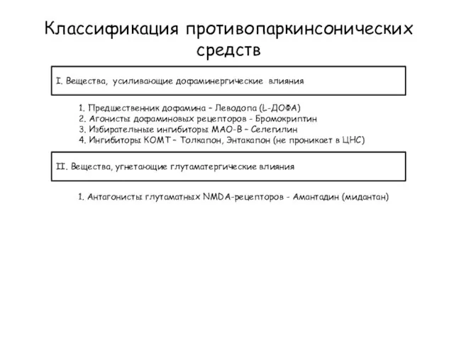 Классификация противопаркинсонических средств I. Вещества, усиливающие дофаминергические влияния II. Вещества, угнетающие глутаматергические