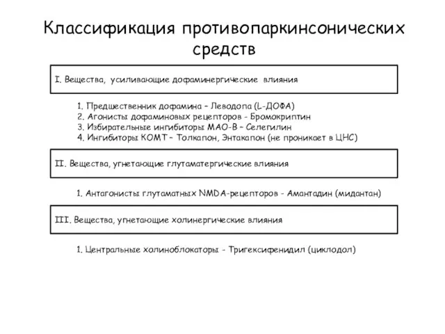 Классификация противопаркинсонических средств I. Вещества, усиливающие дофаминергические влияния II. Вещества, угнетающие глутаматергические