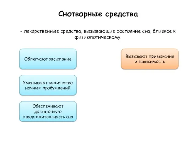 Снотворные средства - лекарственные средства, вызывающие состояние сна, близкое к физиологическому. Облегчают