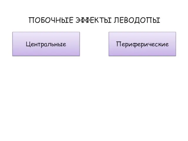 ПОБОЧНЫЕ ЭФФЕКТЫ ЛЕВОДОПЫ Центральные Периферические