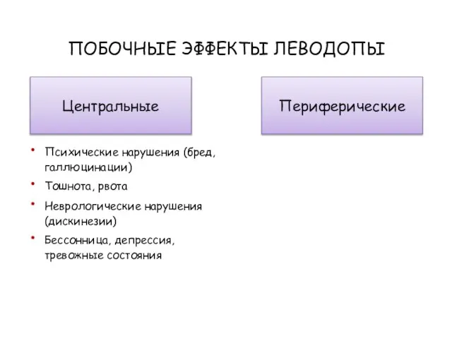 ПОБОЧНЫЕ ЭФФЕКТЫ ЛЕВОДОПЫ Психические нарушения (бред, галлюцинации) Тошнота, рвота Неврологические нарушения (дискинезии)