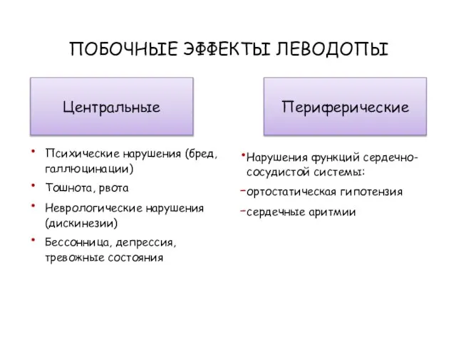 ПОБОЧНЫЕ ЭФФЕКТЫ ЛЕВОДОПЫ Психические нарушения (бред, галлюцинации) Тошнота, рвота Неврологические нарушения (дискинезии)