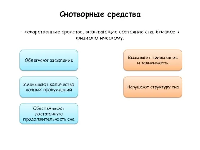 Снотворные средства - лекарственные средства, вызывающие состояние сна, близкое к физиологическому. Облегчают