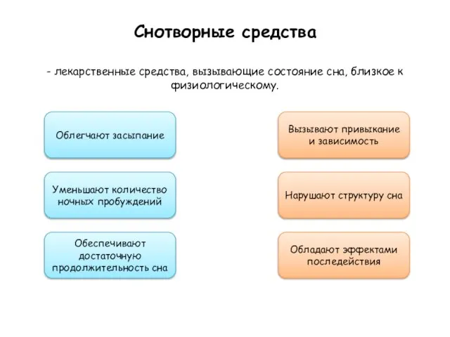 Снотворные средства - лекарственные средства, вызывающие состояние сна, близкое к физиологическому. Облегчают