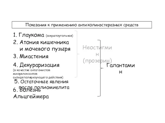 Показания к применению антихолинэстеразных средств 2. Атония кишечника и мочевого пузыря 1.