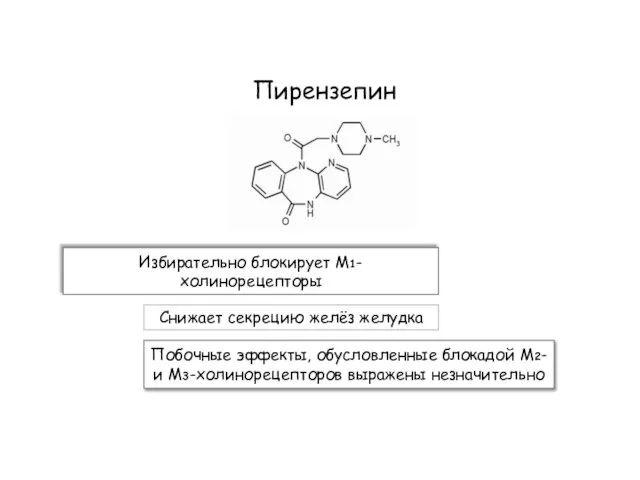 Пирензепин Избирательно блокирует М1-холинорецепторы Снижает секрецию желёз желудка Побочные эффекты, обусловленные блокадой