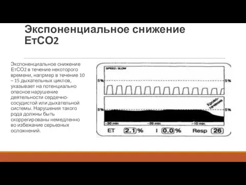 Экспоненциальное снижение ЕтСО2 Экспоненциальное снижение ЕтСО2 в течение некоторого времени, напрмер в