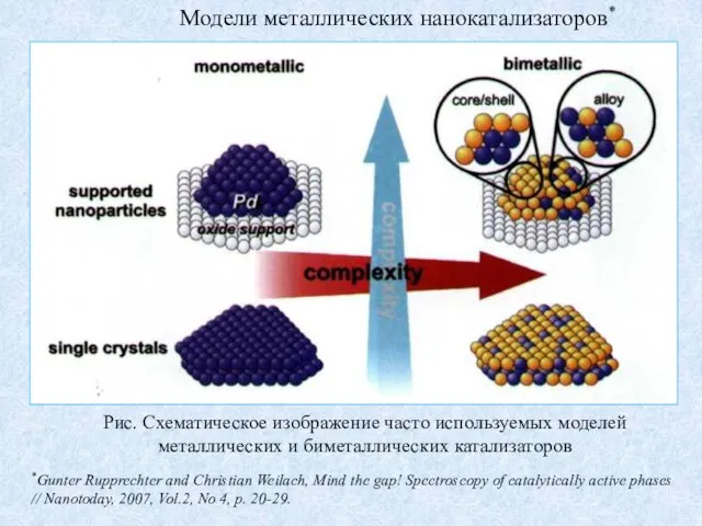 Модели металлических нанокатализаторов* Рис. Схематическое изображение часто используемых моделей металлических и биметаллических