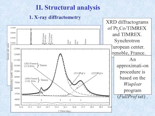 II. Structural analysis 1. X-ray diffractometry