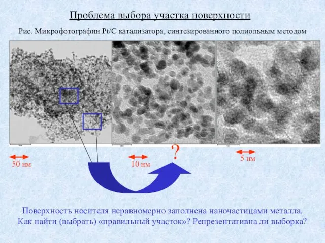 Проблема выбора участка поверхности ? Поверхность носителя неравномерно заполнена наночастицами металла. Как