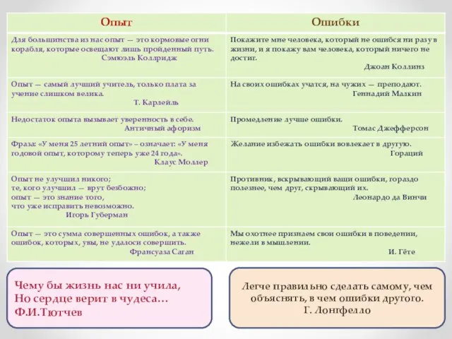 Чему бы жизнь нас ни учила, Но сердце верит в чудеса… Ф.И.Тютчев