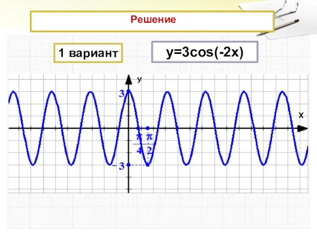 Решение 1 вариант у=3cos(-2x) У Х