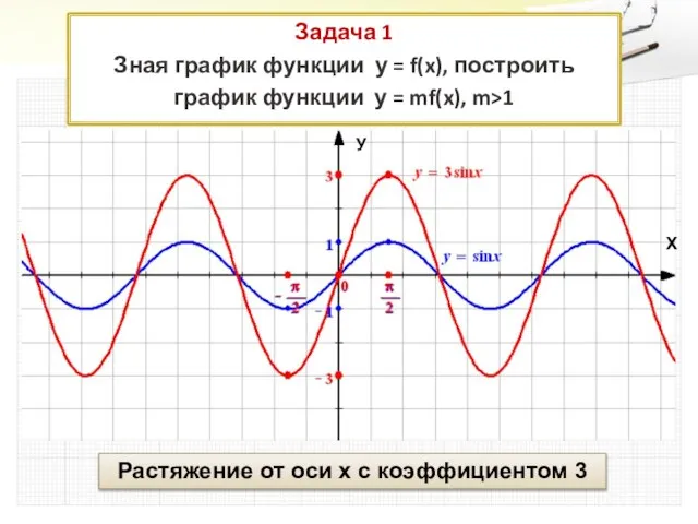 Задача 1 Зная график функции у = f(x), построить график функции у