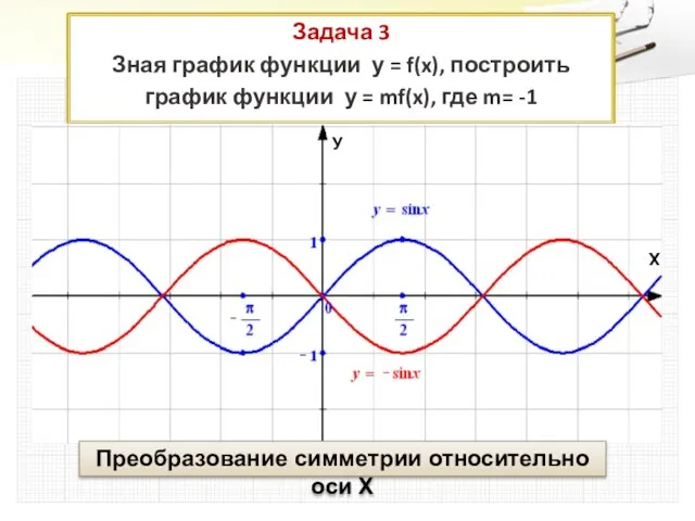 Задача 3 Зная график функции у = f(x), построить график функции у