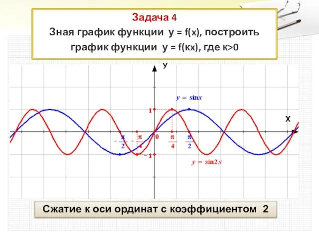 Задача 4 Зная график функции у = f(x), построить график функции у