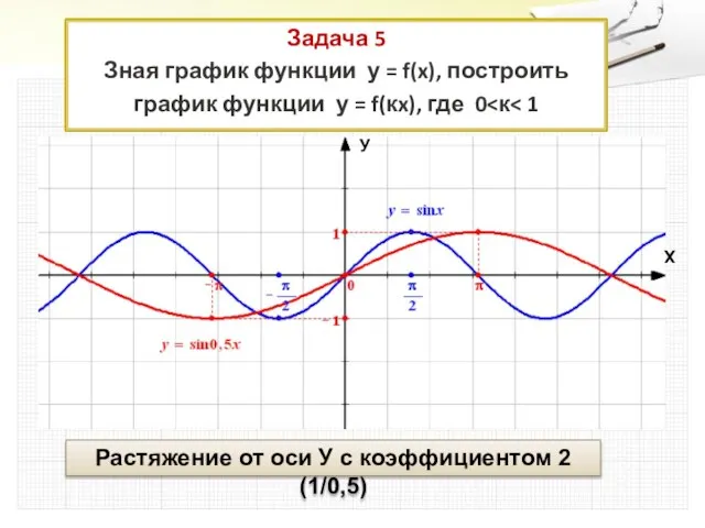 Задача 5 Зная график функции у = f(x), построить график функции у