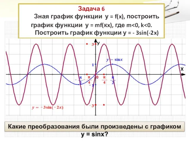 Задача 6 Зная график функции у = f(x), построить график функции у