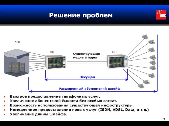 Решение проблем Быстрое предоставление телефонных услуг. Увеличение абонентской ёмкости без особых затрат.