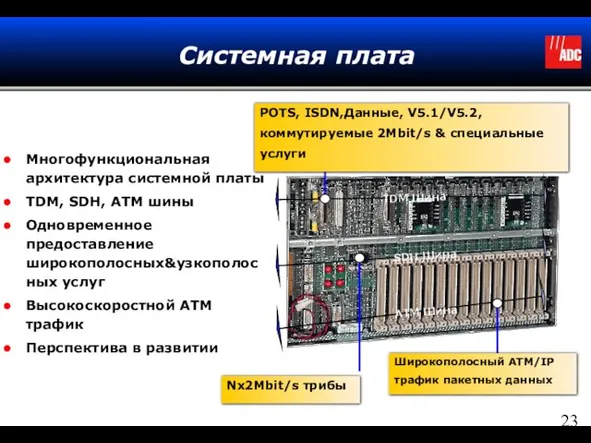 Системная плата Многофункциональная архитектура системной платы TDM, SDH, ATM шины Одновременное предоставление