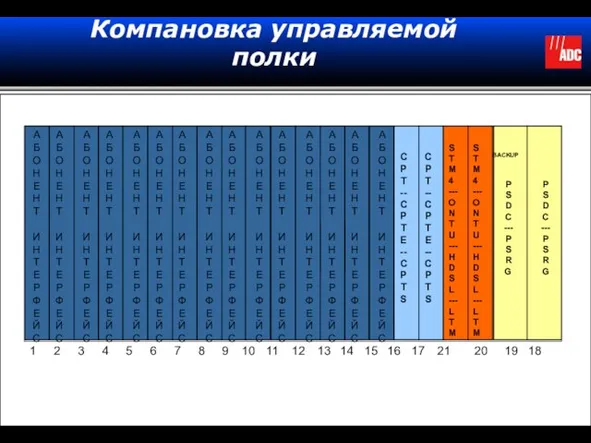 Компановка управляемой полки C P T -- C P T E --