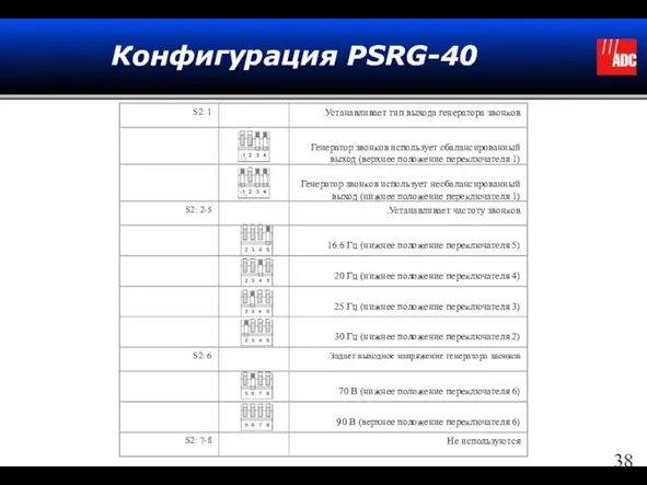 Конфигурация PSRG-40