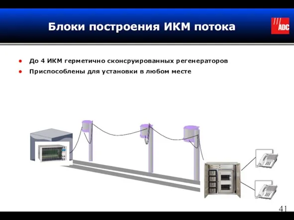 Блоки построения ИКМ потока До 4 ИКМ герметично сконсруированных регенераторов Приспособлены для установки в любом месте