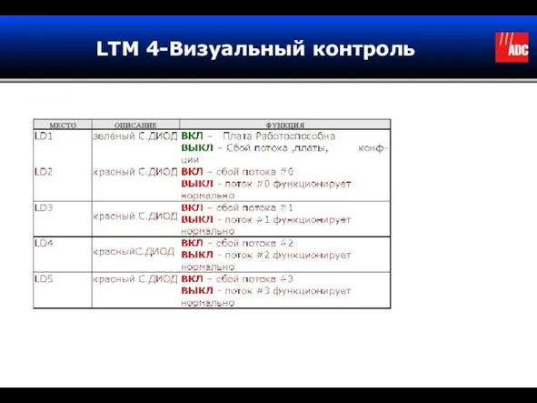 LTM 4-Визуальный контроль