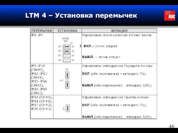 LTM 4 – Установка перемычек