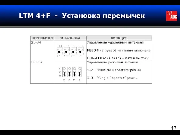 LTM 4+F - Установка перемычек