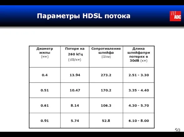 Параметры HDSL потока