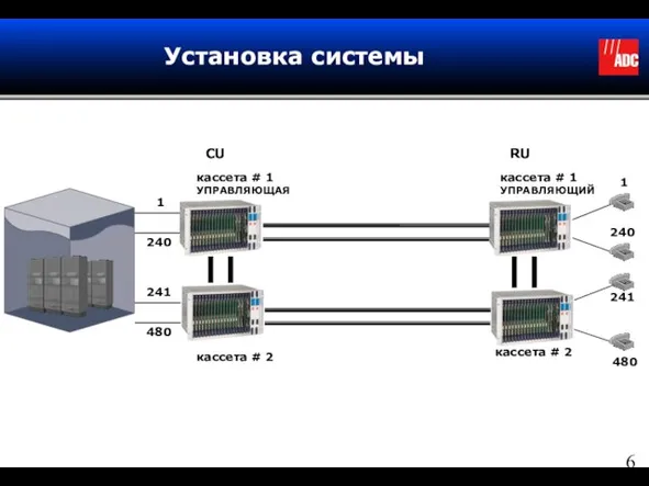 Установка системы 1 240 241 480 1 240 241 480 CU RU