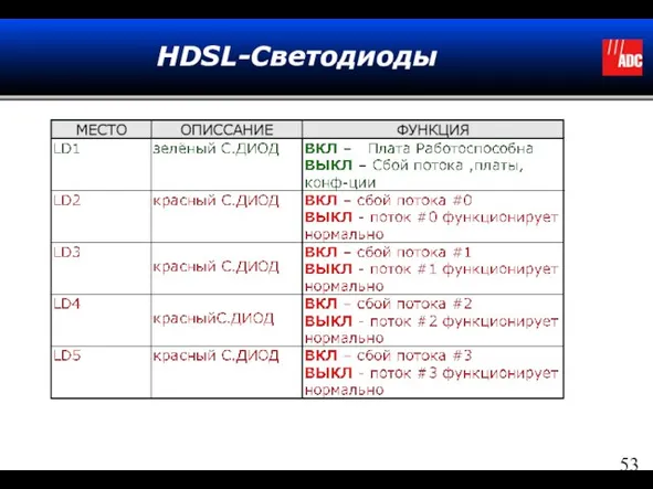 HDSL-Светодиоды