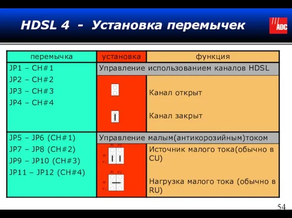 HDSL 4 - Установка перемычек