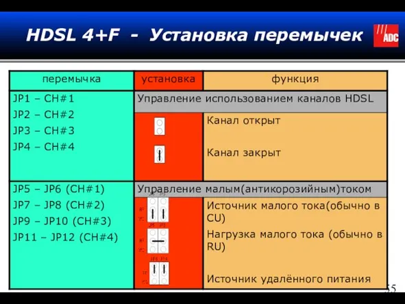 HDSL 4+F - Установка перемычек