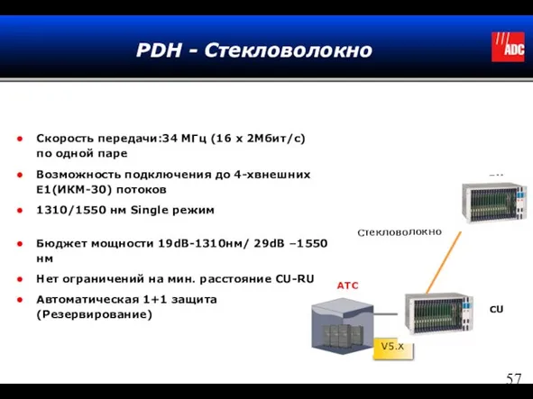 PDH - Стекловолокно Скорость передачи:34 МГц (16 x 2Mбит/с) по одной паре